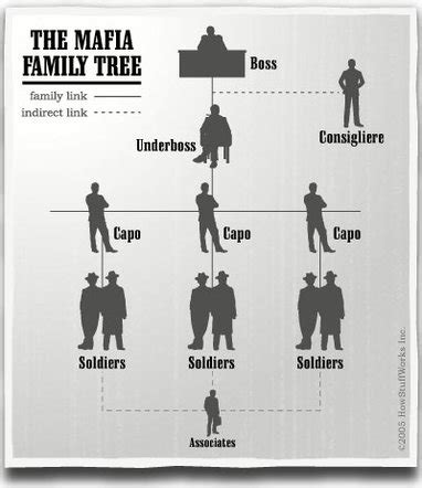 Blood Bonds: The Importance of Loyalty in Mafia Hierarchies